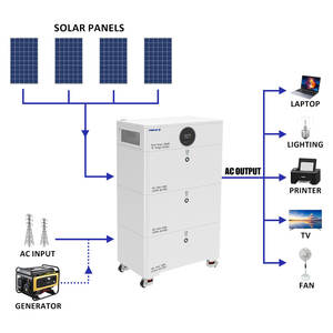 סוללת אחסון אנרגיה LiFePO4 ניתנת לערום, 45 קילוואט-שעה, IP54, מוכנה לאנרגיה סולארית, יחידת גיבוי ביתית, CAN 6 קילוואט, אמינה לשימוש ביתי - Product Image 6