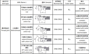 ข้อต่อท่อโลหะลดแรงดันสูงแบบสแตนเลสขนาดพิเศษ พร้อมข้อต่อแบบมีหน้าแปลนที่ทั้งสองด้าน - Product Image 4