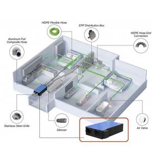 Unité de ventilation LANSTEP MVHR avec ventilateurs EC d'alimentation et d'extraction indépendants pour une réglage flexible du flux d'air - Product Image 2