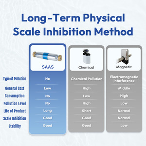 4T/H Umweltfreundlicher Manueller Wasserenthärter-Krug für den Hausgebrauch, Gewerbe und Außenbereich – SAAS Reiner Physikalischer Prozess - Product Image 4