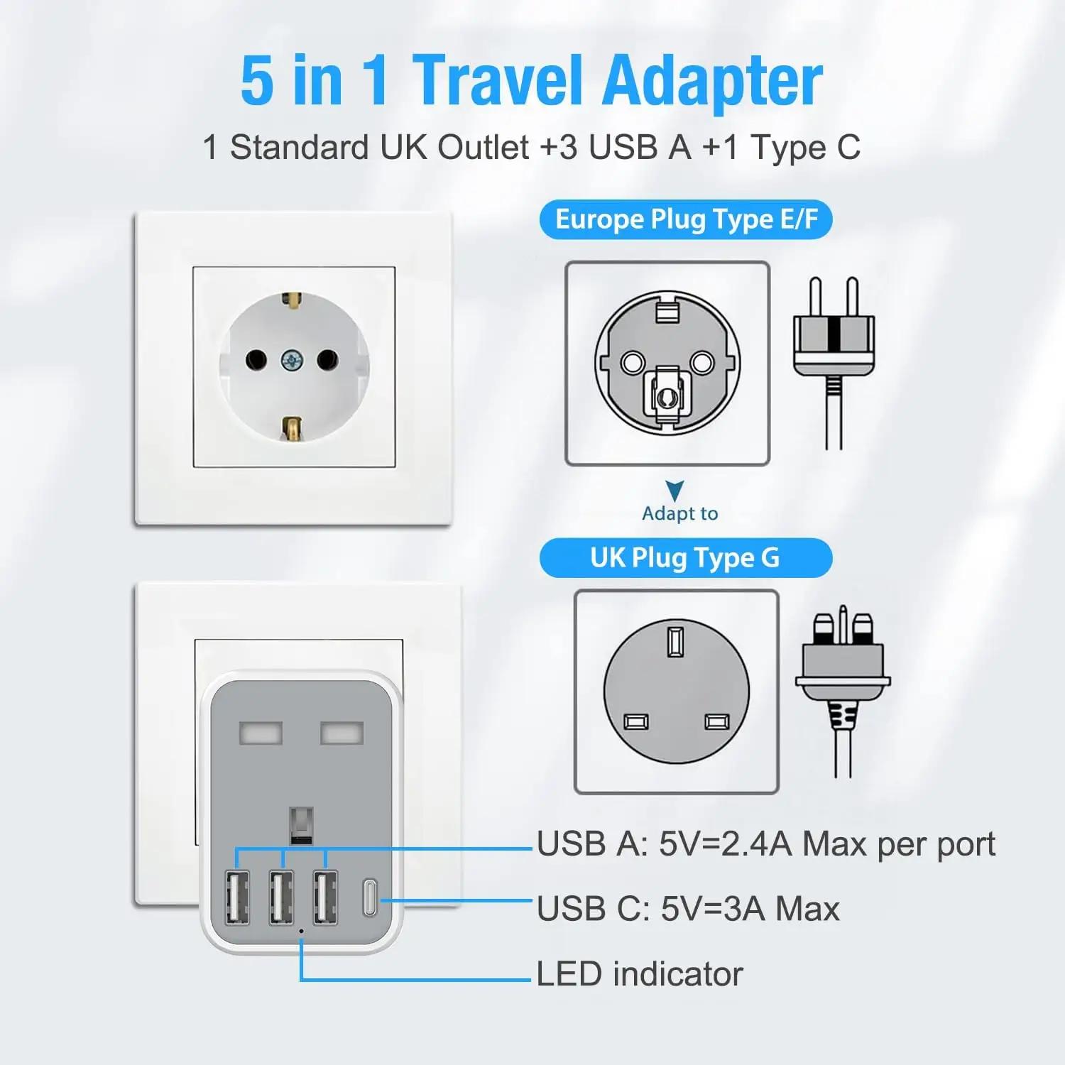 UK nach Europa Steckadapter intelligent 3 USB-Ports 1 Typ C-Grounded Reiseausrüstung Deutschland Frankreich (Typ E/F) 250 V 16 A Stromstreifen