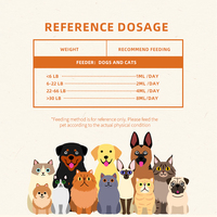 Supplément OEM pour animaux de compagnie Gouttes de multivitamines pour les allergies cutanées Soulagement de la digestion intestinale Vitamines pour chiens en bonne santé