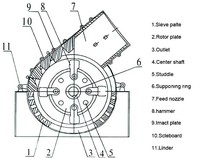 Concasseur à marteaux de haute qualité PC600*400 utilisé pour le concassage de pierres, la fabrication de sable et le broyage de poudre dans les petites carrières et les usines d'or.