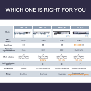 Hệ thống điều khiển cửa tự động thương mại Turtech HH125, mở cửa trượt tự động có cảm biến - Product Image 5