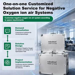 Máquina de Iones de Oxígeno Negativos con Pantalla Digital, Control Táctil, Control Inteligente por Aplicación, Humidificación para 400-500 Metros Cuadrados - Product Image 6
