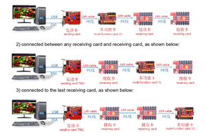 <span class=keywords><strong>LED</strong></span> hiển thị RGB Đồng bộ hệ thống điề<span class=keywords><strong>u</strong></span> khiển Huidu-Y1 đa chức năng thẻ - Product Image 4