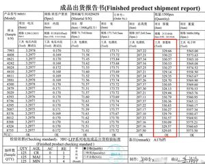 EV E 3.2V 314Ah 8000 Cycles EV เกรด A LiFePO4เซลล์ปริซึม MB31สำหรับก้อน<span class=keywords><strong>แบ</strong></span><span class=keywords><strong>ต</strong></span>เตอรี่พลังงานแสงอาทิ<span class=keywords><strong>ต</strong></span>ย์ขนาด<span class=keywords><strong>24V</strong></span> 48V - Product Image 4