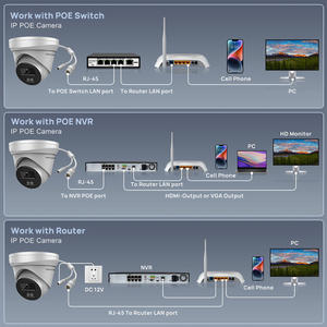 كاميرا آي بي بتقنية التخويف النشط بدقة 6 ميجابكسل وتقنية H.265 مع إضاءة حمراء وزرقاء للاستخدام الداخلي والخارجي مع عدسة ثابتة اختيارية وصوت ثنائي الاتجاه ومقاومة للماء IP67 وكاميرا شبكة بدقة 4K - Product Image 5