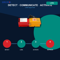 Dispositif d'extinction d'incendie automatique à aérosol EPEPRO 100g LORA avec bouton de démarrage d'urgence pour équipement de distribution d'énergie