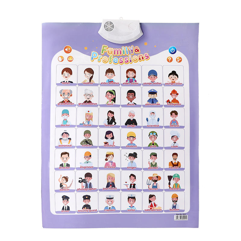 Identifier les personnes en anglais