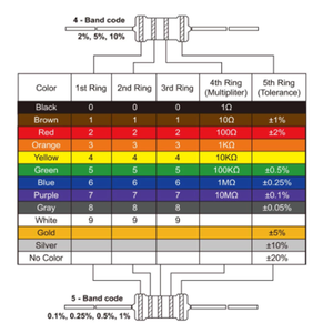 1% de Tolerancia 2W 1% 1K 1,2 K 1,5 K 2K 2,2 K 2,7 K <span class=keywords><strong>Ohm</strong></span> resistencia de película de Metal para inversor - Product Image 5