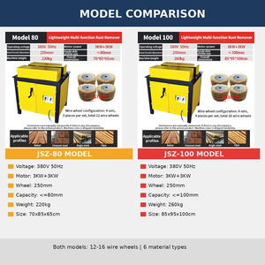 Désrouilleur automatique haute performance pour fil métallique, polisseur et meuleuse de surface métallique premium pour la rénovation générale des métaux - Product Image 2