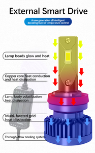 ไฟหน้ารถยนต์ LED G10 CSP รุ่น H1 H3 <span class=keywords><strong>H8</strong></span> H11 9005 HB3 9006 ไฟหน้ารถยนต์ LED อเนกประสงค์ H7 - Product Image 6