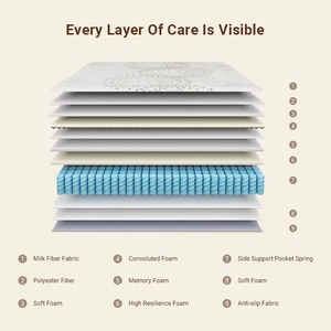 Colchón Ortopédico AIDI Euro Top, Suministro de Fábrica, Enrollable <span class=keywords><strong>en</strong></span> Caja, con Espuma Viscoelástica para Masajes, Tamaño Queen, para Dormir - Product Image 5