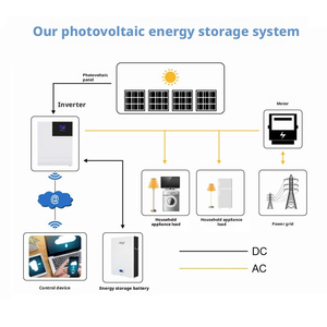 Système de stockage d'énergie solaire MPPT monocristallin SUYEEGO 1kw 3kw 5kw 10kw <span class=keywords><strong>pour</strong></span> <span class=keywords><strong>camping</strong></span>-<span class=keywords><strong>car</strong></span> - Product Image 3