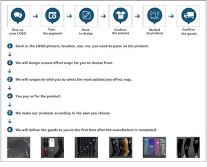 Ách tùy chỉnh liền mạch gân YoGa Bộ phòng tập thể dục chất lượng cao 6 phong cách của tập thể dục mặc bền vững phòng tập thể dục <span class=keywords><strong>Workout</strong></span> quần áo với zip - Product Image 6