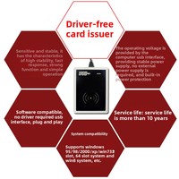 Système de gestion de cartes RFID 125KHZ 13.56MHZ pour serrures de porte d'hôtel avec encodeur et lecteur de cartes USB