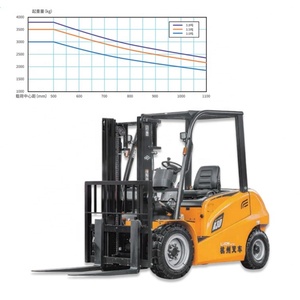 3.5 Ton Electric Counterbalanced Forklift CPD35-XAJA-IL Ride-on Type Battery Power Fork Lift Truck for Warehouse Use - Product Image 4