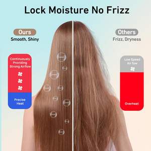 Sèche-Cheveux Professionnel Ionique CONFU pour Hommes et Femmes, Séchage 5 Fois Plus Rapide, Moteur AC Puissant pour une Mise en Plis Facile, 2300W - Product Image 2
