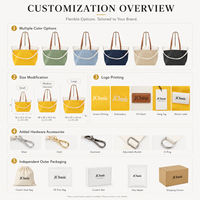 2026 Premium Natuurlijke Canvas Tote Bag Groothandel met PU Lederen Handvat Aangepast Logo voor Merkartikelen Winkels MOQ 500