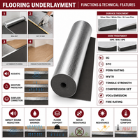 Base de Espuma EVA Avanzada para Absorción de Impactos, Base para Pisos Laminados, Base Acústica para Interiores del Hogar