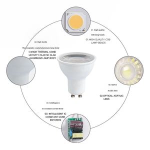 가정용 GU10 베이스 스포트 라이트 천장 조명이있는 Mr16 <span class=keywords><strong>Fsl</strong></span> LED 전구 9W 12W - Product Image 4