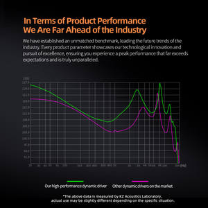 <span class=keywords><strong>KZ</strong></span> Dawn Écouteurs <span class=keywords><strong>Bass</strong></span> In Ear Monitor Casque Sport antibruit Casque HIFI - Product Image 4
