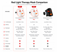 Nueva Máscara Facial de Silicona con Luz LED de 5 Colores (460nm/590nm/630nm/850nm/940nm) para Terapia de Luz Roja