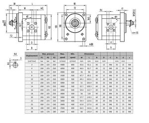 New and in Stock Hyd-raulic Pump Gear <strong>Bg2</strong> 22cc Shaft 1:5 Left Size 2 - Type 33l for Plc, Pac &amp; Dedicated Ctrlrs - Product Image 2