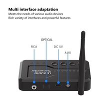 LE Audio Bluetooth 5.4 Audio-Sender für TV-Kopfhörer mit Aptx Verlustfreiem Auracast LC3 für Gaming, Fernsehen und Musikgenuss