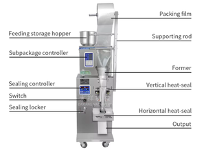 Máquina Profesional para Envasado de Bolsas, Máquina de Llenado de Té y Hierbas para Negocios de Venta al por Mayor y Distribución - Product Image 3