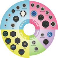Connecteur circulaire interne DIN M16 Bofan, câble d'alimentation, matériau PVC, noir, mâle/femelle, étanche IP67, certifié ROHS CE, 2-24 broches