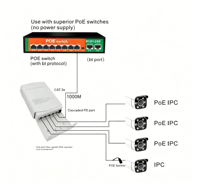 Extensor PoE para Exteriores 10/100/1000 Mbps, Extensor de Red Gigabit de 5 Puertos para Exteriores, 30 W con VLAN para Switch Ethernet/Cámara IP