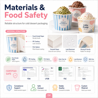 Gobelets à crème glacée en papier personnalisés, gobelets à crème glacée OEM, qualité alimentaire, biodégradables, pour les marques de desserts glacés