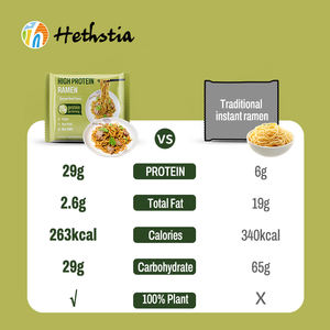 <span class=keywords><strong>Ramen</strong></span> Alto en Proteínas con Sabor a Carne Teriyaki 29g Fideos Veganos a Base de Plantas Sin Freír Comida Instantánea <span class=keywords><strong>Ramen</strong></span> - Product Image 6