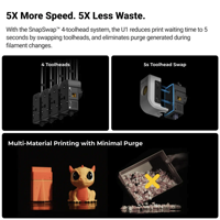 Nouvelle imprimante 3D Snapmaker U1, 4 buses indépendantes, impression 3D FDM de grande taille et colorée, imprimante 3D de bureau à domicile, USB/Wi-Fi, automatique