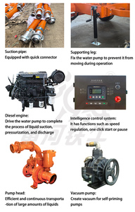 Pompa Idraulica Diesel a Vuoto Personalizzata 360-1000m³/h ad Alta Prevalenza per Drenaggio Minerario - Product Image 3