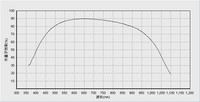 Instrument photoélectrique de laboratoire de haute qualité réponse spectrale de cellule solaire système de test IPCE/QE spectromètre Raman