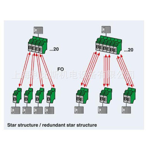 Convertidor de Medios de Fibra Óptica Phoenix PSI-MOS-PROFIB/FO 850 T-SO, Estructura LAN Estrella Cableada - Product Image 1