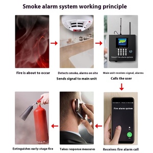 Báo động khói không dây thương mại hệ thống mạng từ xa thông minh đặc biệt cảm biến cháy báo cháy bảo vệ còi báo động còi báo động - Product Image 4