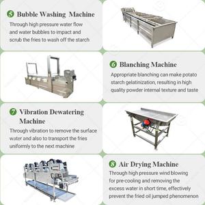 Máquina para Hacer Papas Fritas Frescas - Product Image 5