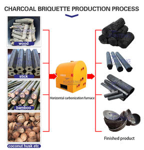 Fabricant professionnel de petites machines à charbon de bois, machines à biocharbon de noix de coco, four de carbonisation, VENTE CHAUDE <span class=keywords><strong>2022</strong></span> - Product Image 4