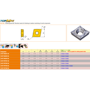 Plaquette diamantée CCGT-SA TAEGUTEC OEM à raclage positif 80 pour tournage CNC, finition de mini-pièces et usinage moyen - Product Image 3