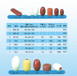 El mejor precio, fabricación de China, redes de pesca de plástico de tamaño personalizado, flotadores de pesca de PVC <span class=keywords><strong>Y</strong></span> 50 - Product Image 2