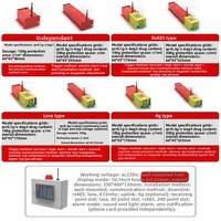 Sistem Pemadam Kebakaran Otomatis Gas Nirkabel Cerdas Antarmuka RS485/LoRa/4G Model Kabinet Distribusi Mandiri
