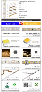 ไฟ <span class=keywords><strong>LED</strong></span> แถบซิลิโคน CRI90 2835 SMD สำหรับห้องซาวน่า กันน้ำ IP68 ทนความร้อนสูง ปรับความสว่างได้ - Product Image 6