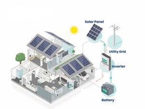 Sistema de Energía Solar de 5KW, 10KW, 12KW, <span class=keywords><strong>15KW</strong></span>, 20KW, 30KW, 50KW, Conjunto Completo de Paneles Solares, Inversores Solares, Batería, Híbrido, Conectado a la Red, Fuera de la Red - Product Image 2