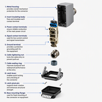 Connecteur robuste 40A 500V HDC, inserts modulaires, boîtier métallique avec presse-étoupe, double verrouillage pour armoire de commande et automatisation