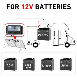 แผงโซลาร์เซลล์พับได้แบบพกพา 100W ของ DOKIO คลังสินค้าในสหรัฐอเมริกาและยุโรป จัดส่งฟรี ชุดพลังงานแสงอาทิตย์แบบโมโนกันน้ำ สำหรับตั้งแคมป์/บ้าน/รถบ้าน - Product Image 5