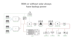 Batterie industrielle et commerciale de 1,25 MWh avec refroidissement, lithium-ion, port de communication CAN - Product Image 3